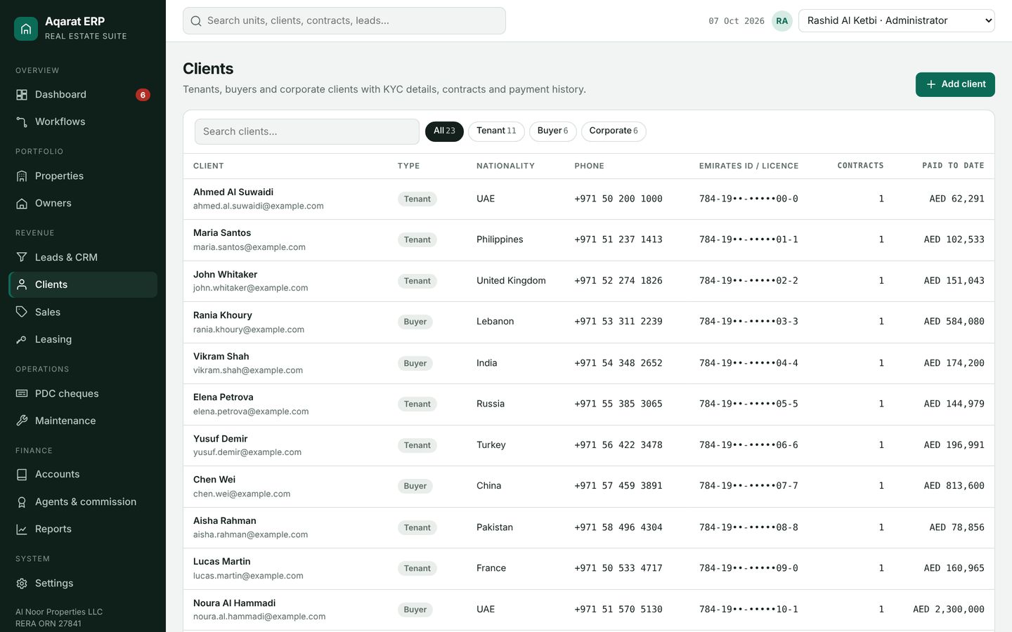 Aqarat clients with KYC