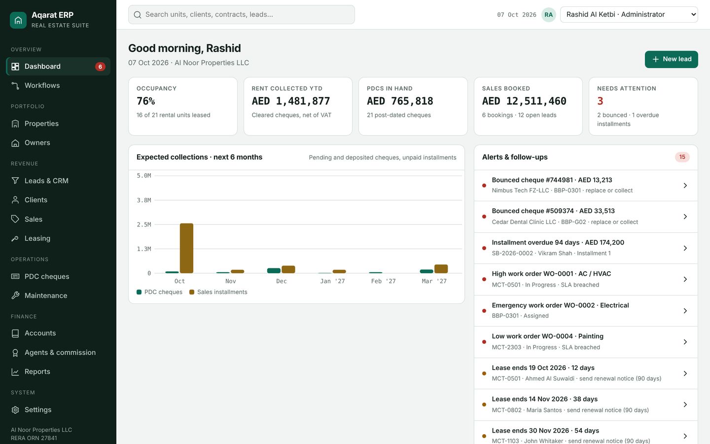 Aqarat real estate ERP dashboard