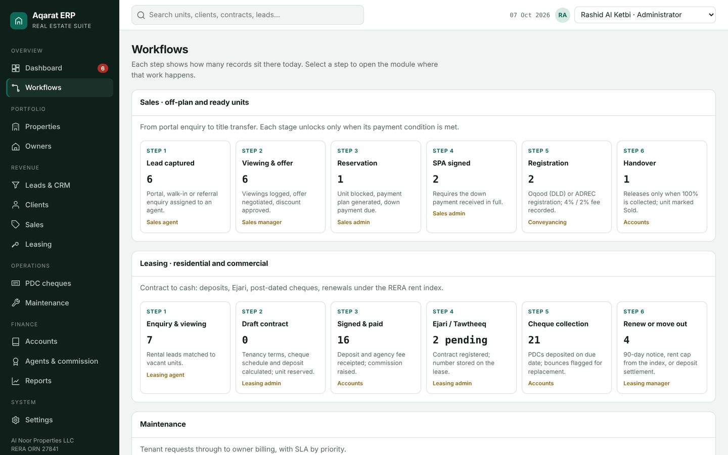 Aqarat sales and leasing workflows