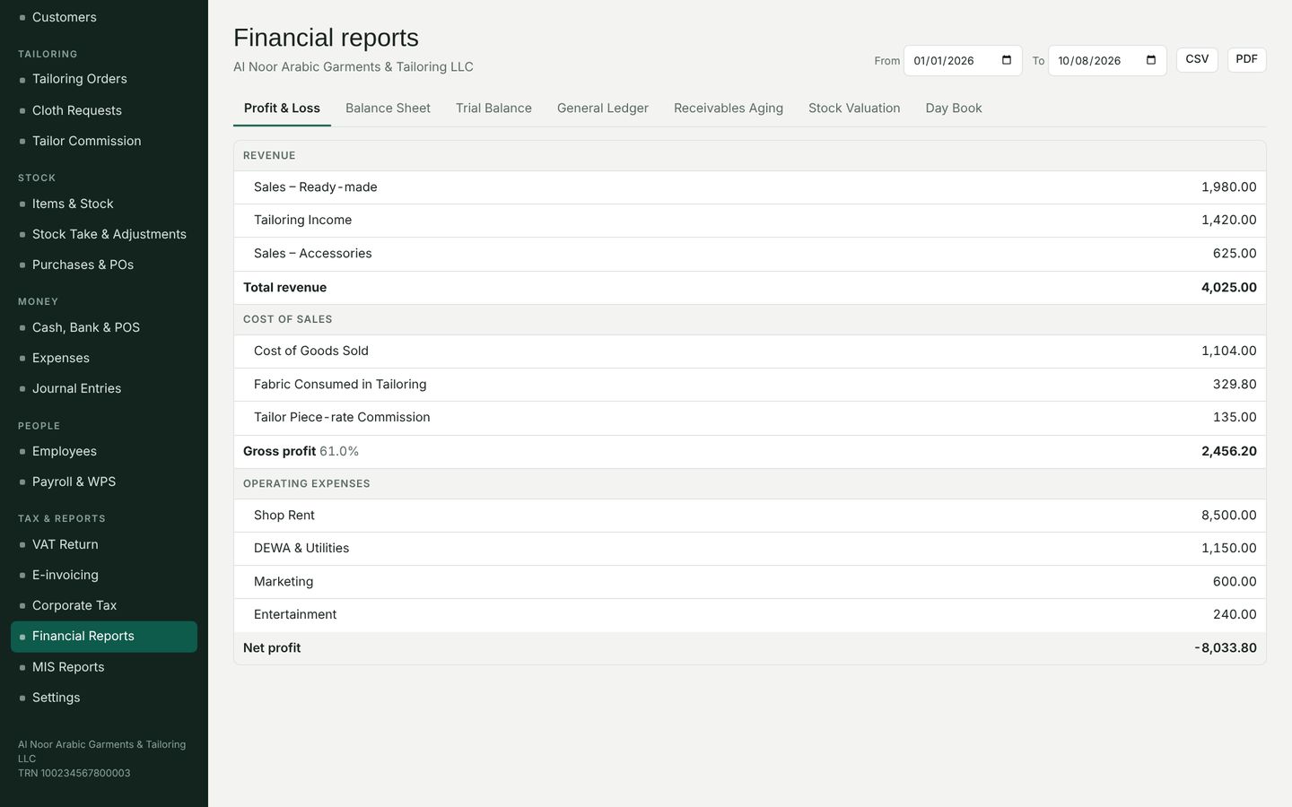 Khayyat profit and loss report