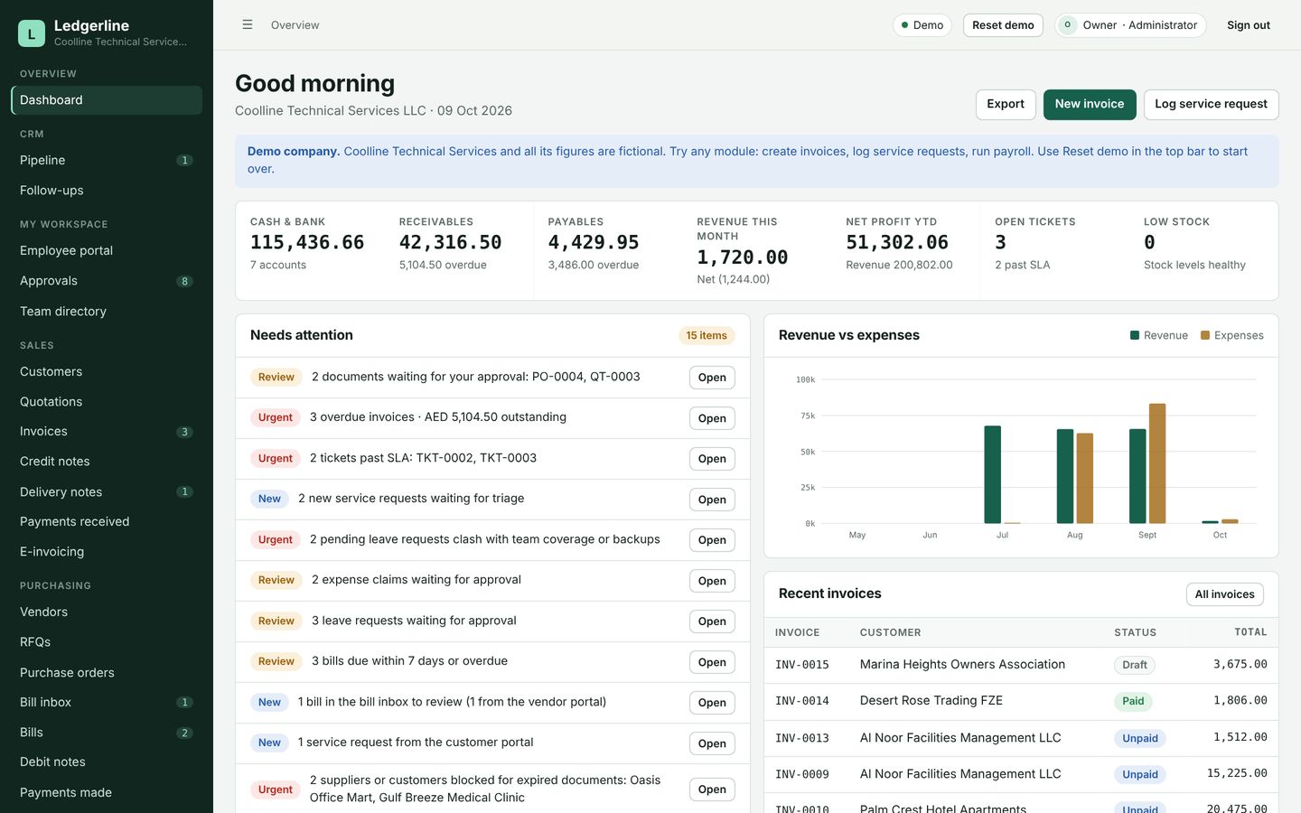 Ledgerline ERP dashboard showing cash, receivables, payables and items that need attention