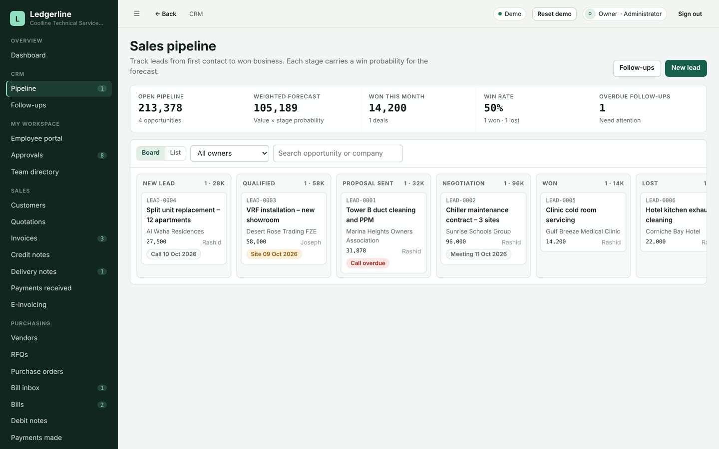 Ledgerline sales pipeline