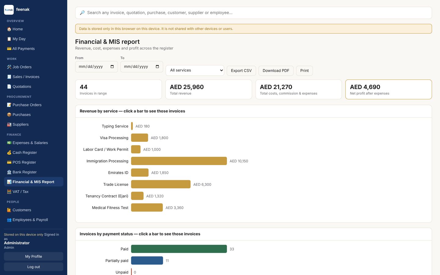 Qirtasix financial and MIS report by service
