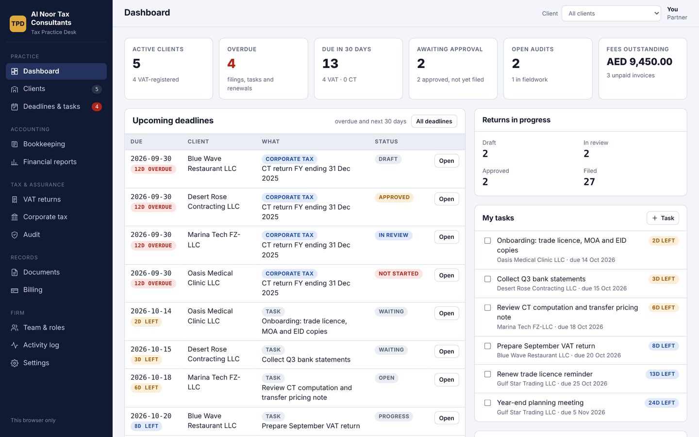 Tax Practice Desk dashboard with deadlines, returns in progress and tasks